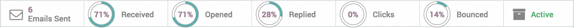 statistics and data in Odoo Email Marketing