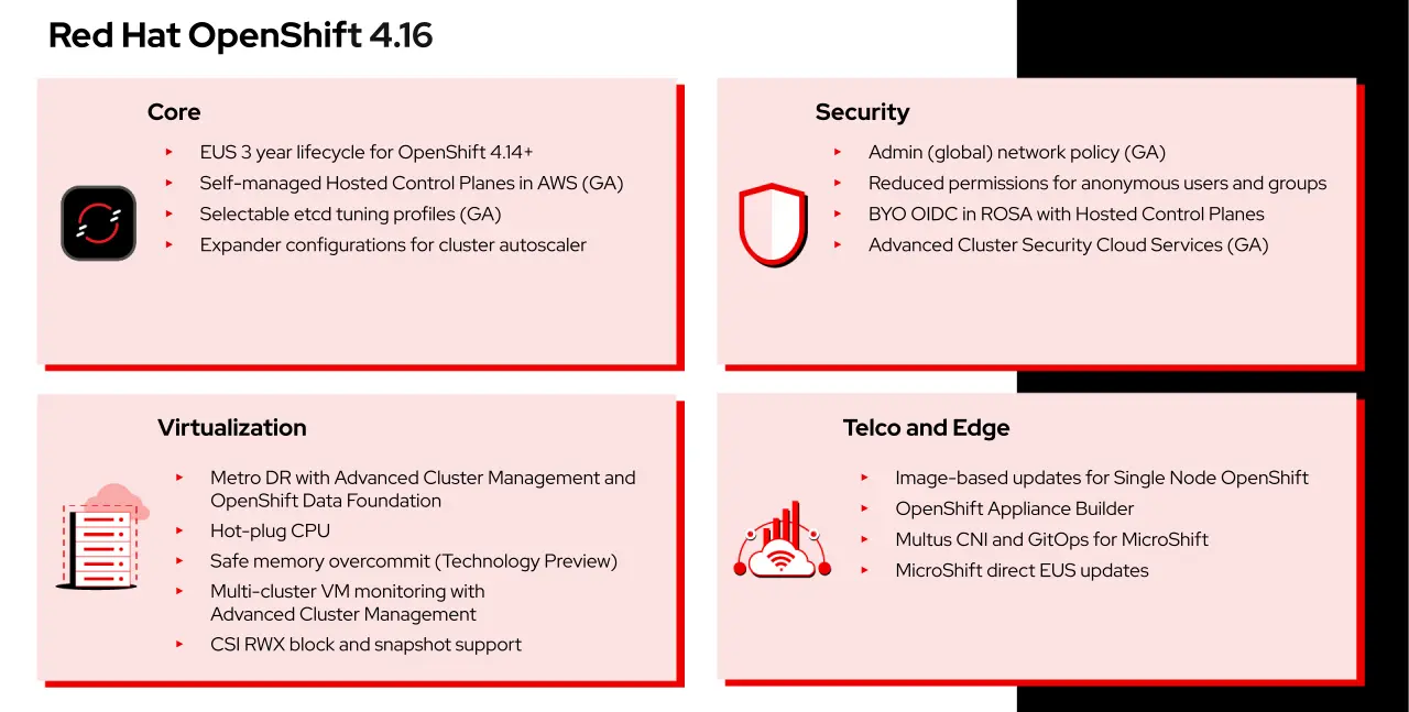 OpenShift 4.16