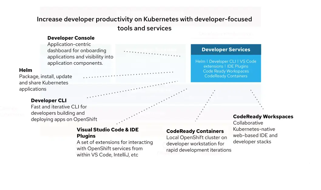 developer-focused tools