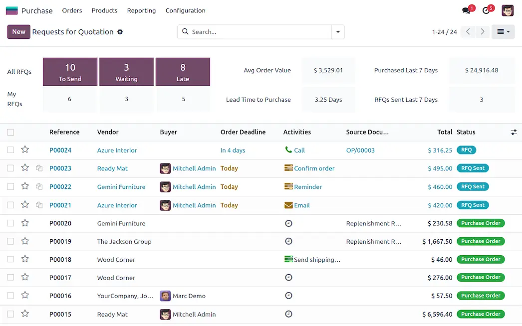 Purchase Dashboard
